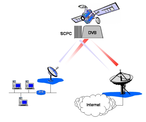 internet_via_satellite_DVB_SCPC.jpg